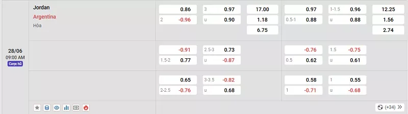 Tỷ lệ kèo giữa Jordan vs Argentina không quá khó đoán