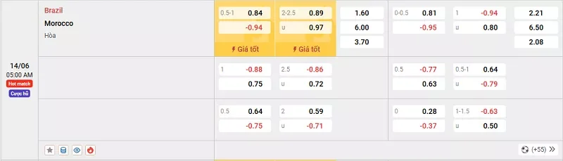 Tỷ lệ kèo trận đấu giữa Brazil vs Ma Rốc