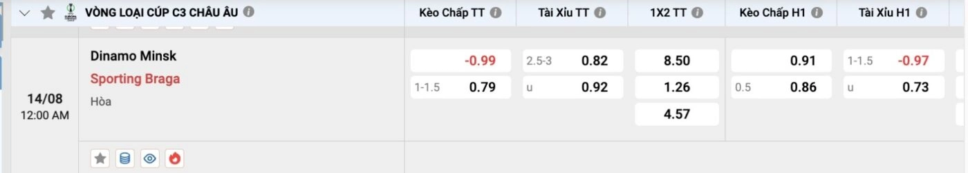 Braga vẫn được xếp cửa trên rõ rệt