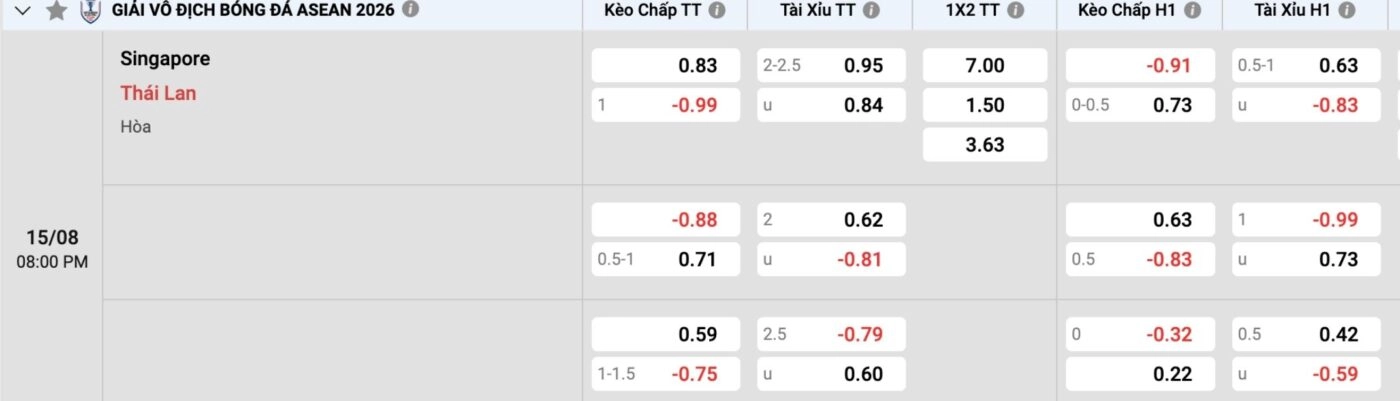 Thái Lan được xếp cửa trên
